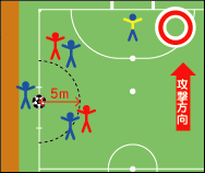 守備側が５ｍ離れてからカウント開始。